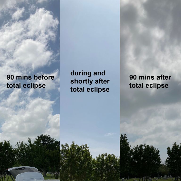 Solar eclipse - 2024-04-08 - Texas - weather